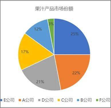 商務(wù)圖表 數(shù)據(jù)服務(wù)賦能職場受眾的決策利器