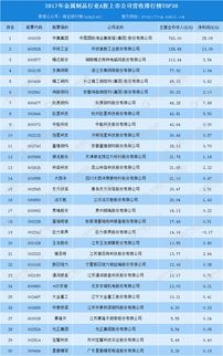 2017年中國金屬制品行業(yè)A股上市公司經(jīng)營數(shù)據(jù)分析報告