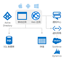 數(shù)據(jù)服務(wù) 企業(yè)數(shù)字化轉(zhuǎn)型的核心引擎