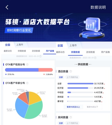 酒店之家推出新品驛鏡 用數(shù)據(jù)服務(wù)點(diǎn)亮酒店業(yè)的未來